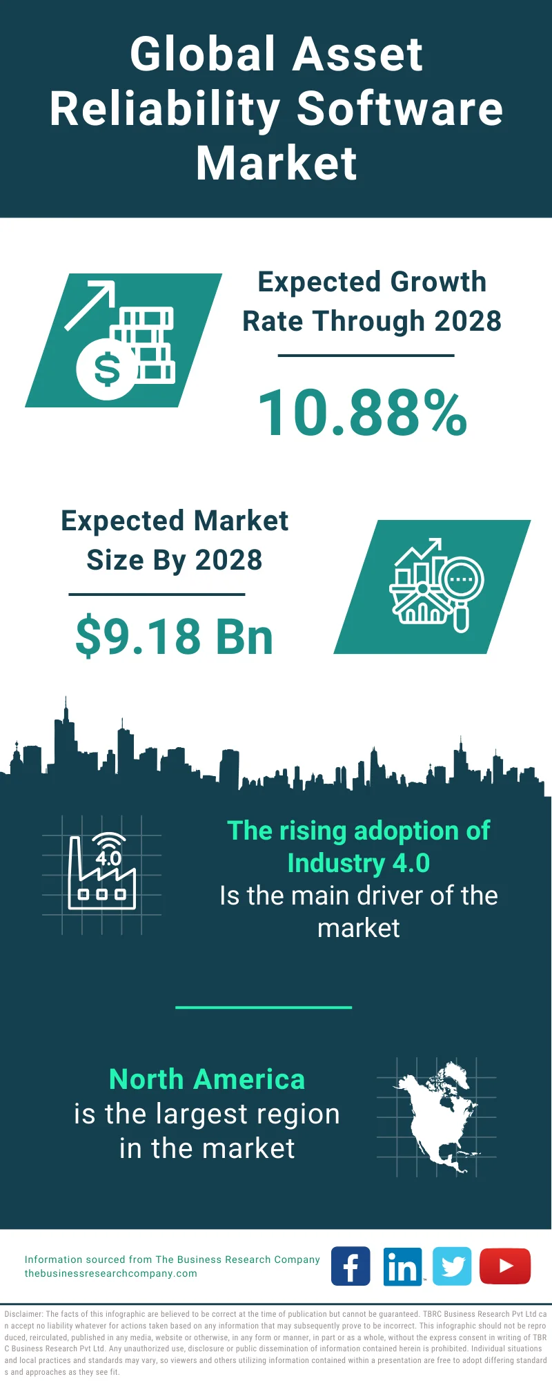 Asset Reliability Software Global Market Report 2024