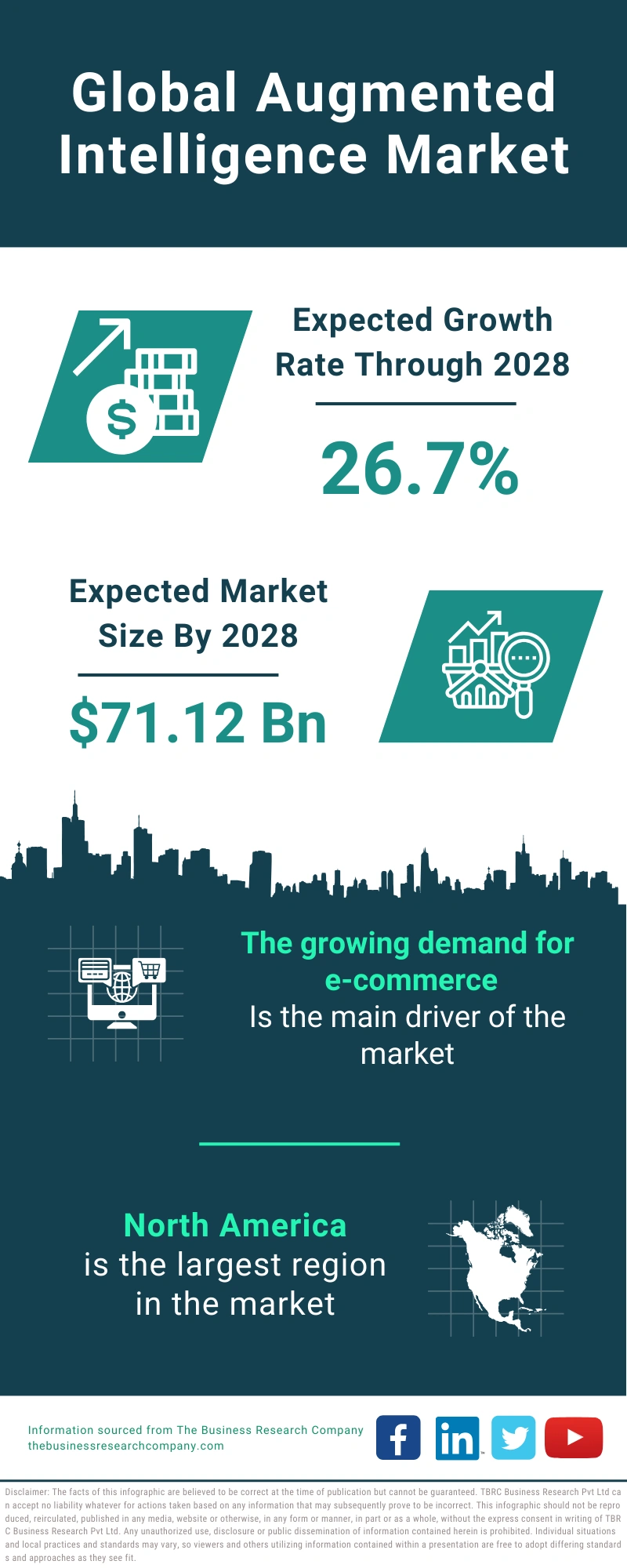 Augmented Intelligence Global Market Report 2024