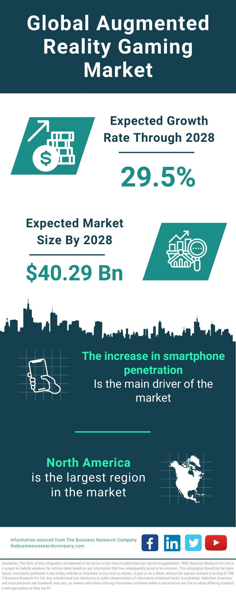 Augmented Reality Gaming Global Market Report 2024