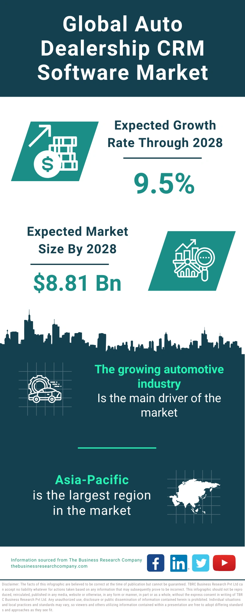 Auto Dealership CRM Software Global Market Report 2024