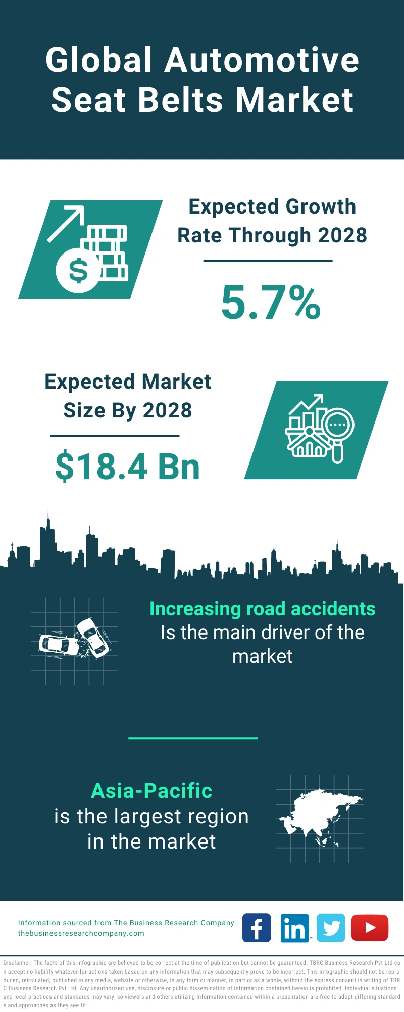 Global Automotive Seat Belts Market Infographic