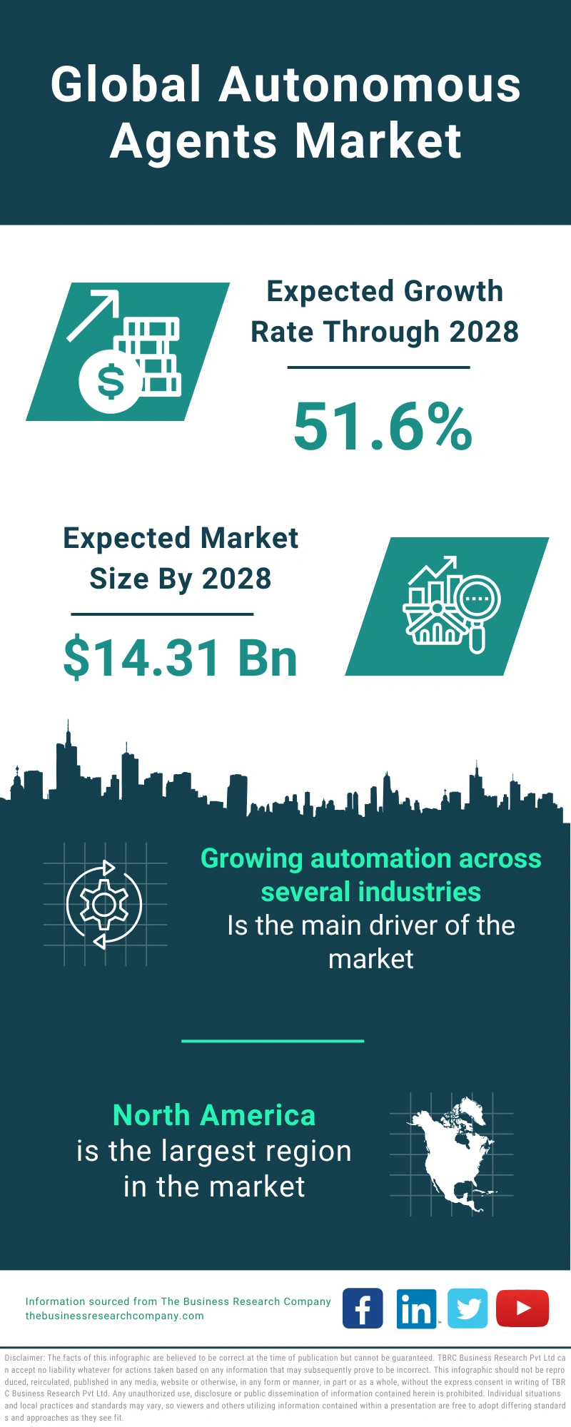 Autonomous Agents Global Market Report 2024