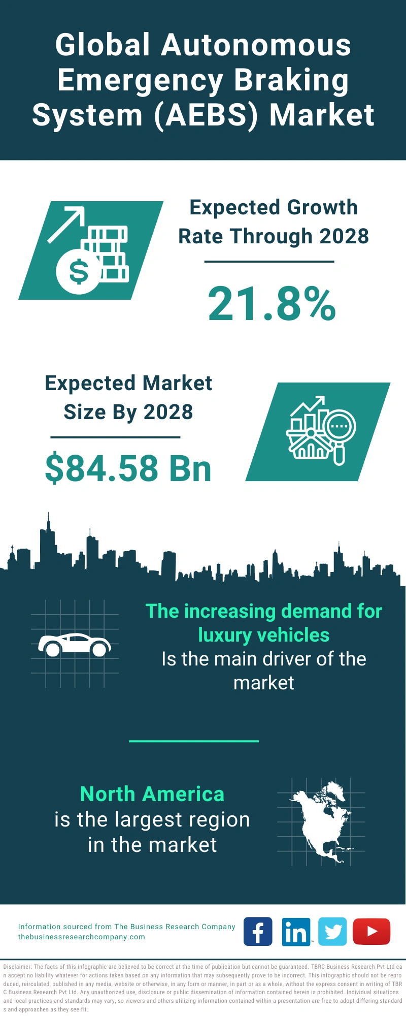 Global Autonomous Emergency Braking System (AEBS) Market Infographic