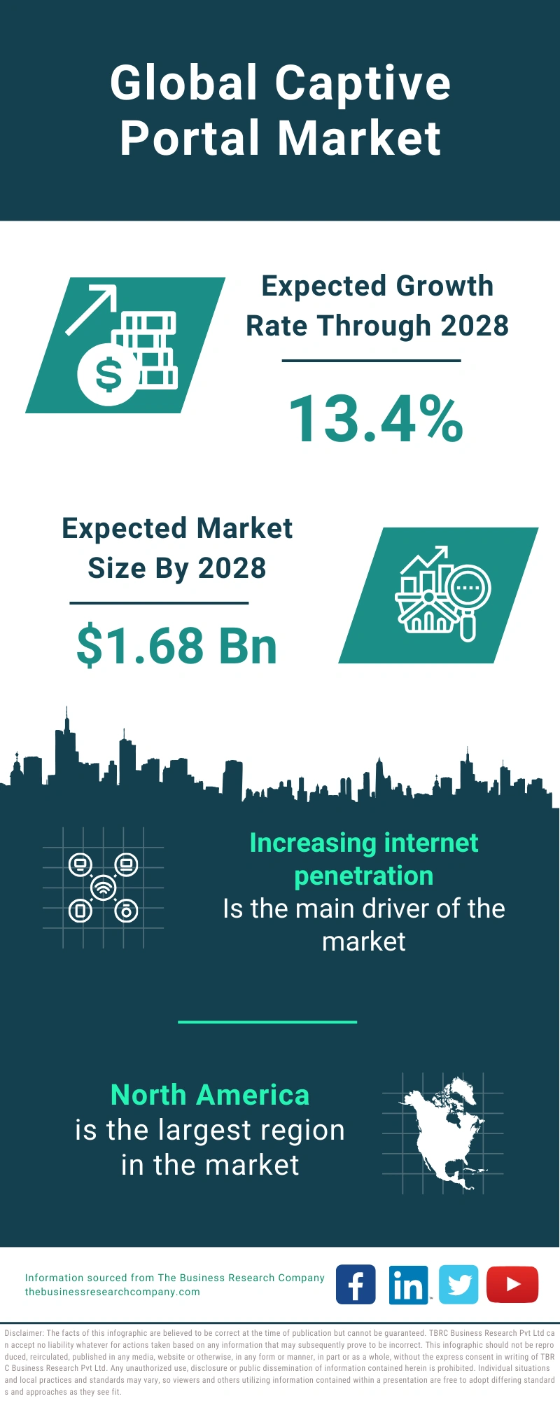 Captive Portal Global Market Report 2024