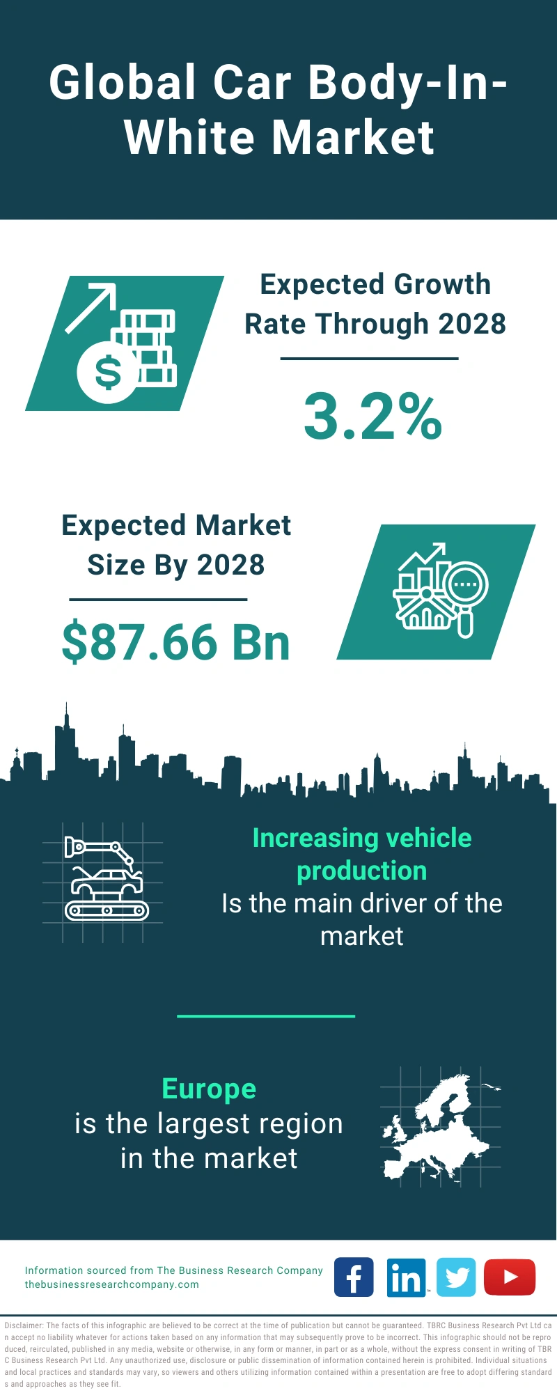 Car Body-In-White Global Market Report 2024