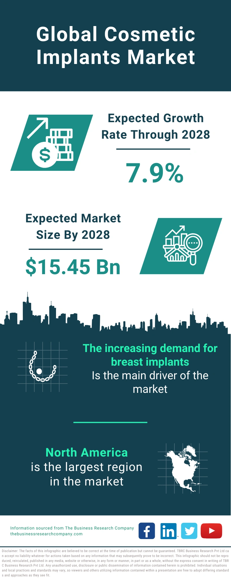 Cosmetic Implants Global Market Report 2024