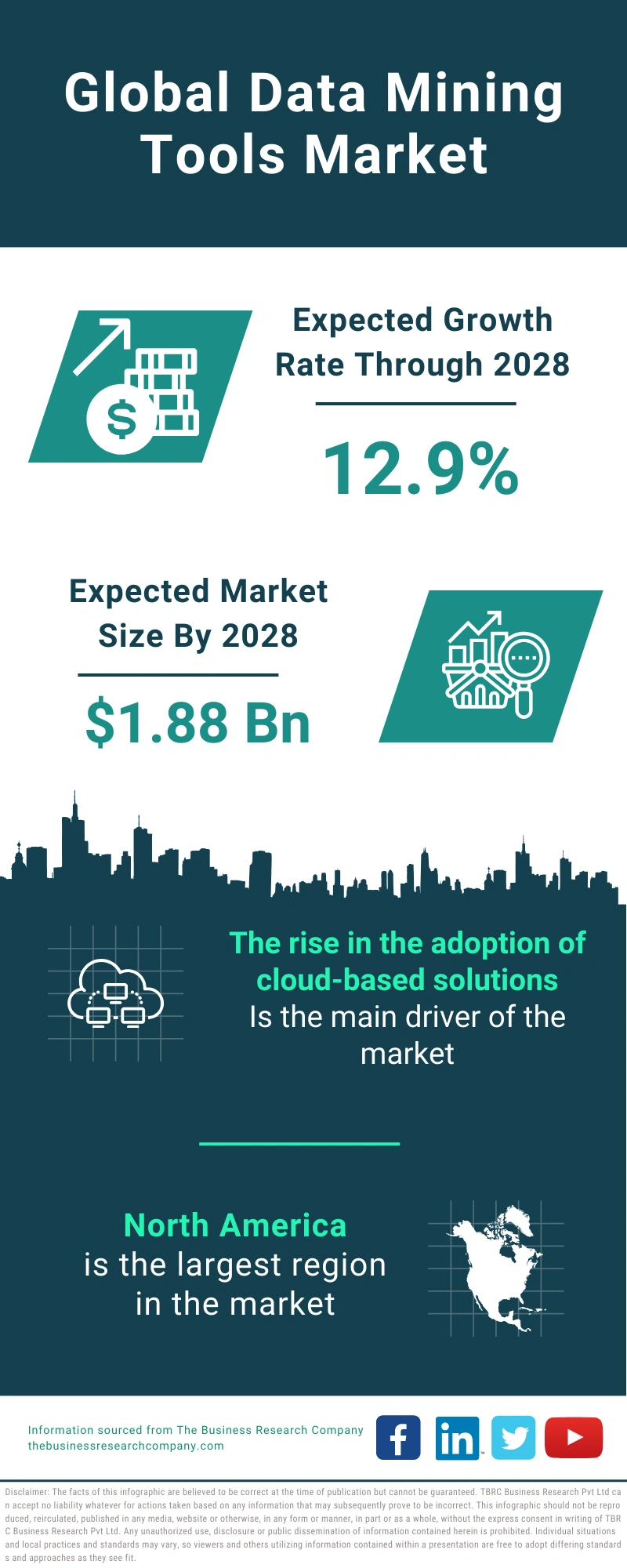 Global Data Mining Tools Market Infographic