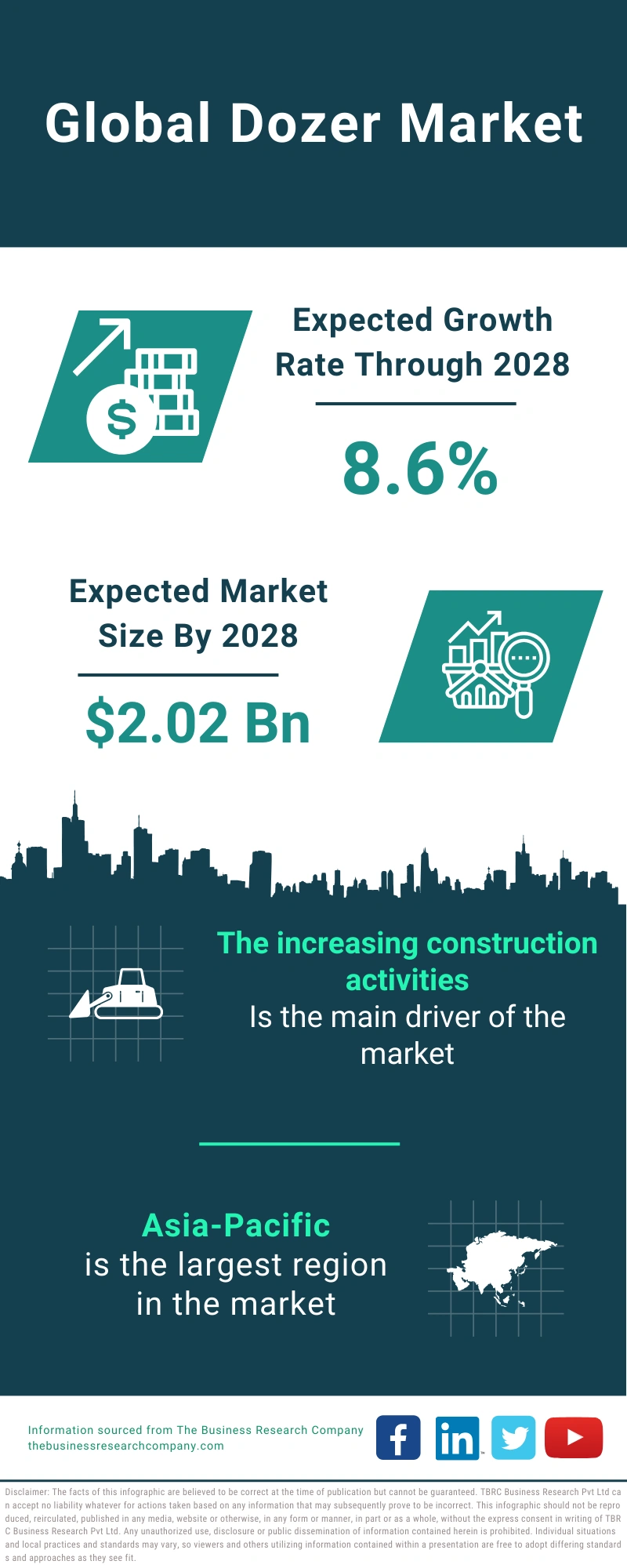 Global Dozer Market Infographic