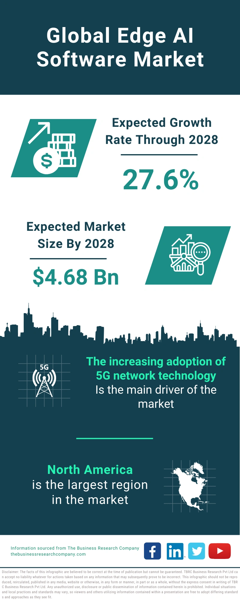 Edge AI Software Global Market Report 2024