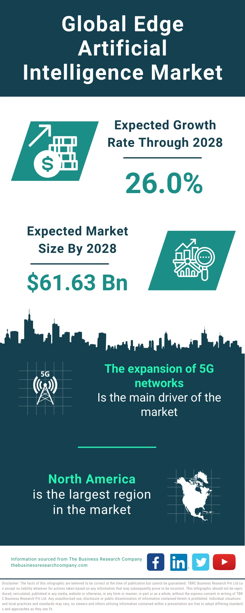 Global Edge Artificial Intelligence Market Infographic