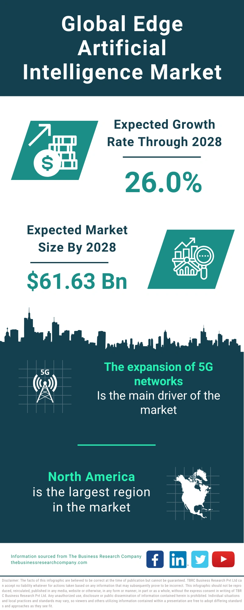 Edge Artificial Intelligence Global Market Report 2024