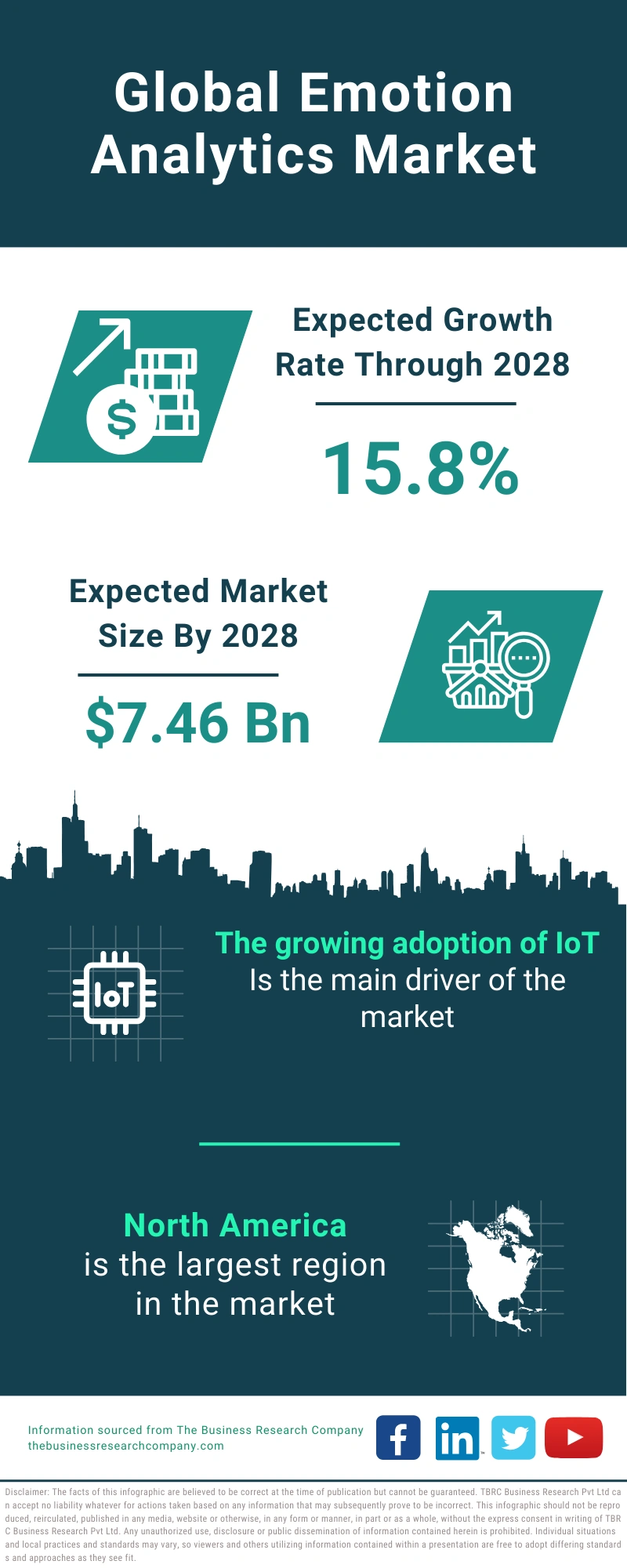 Global Emotion Analytics Market Infographic