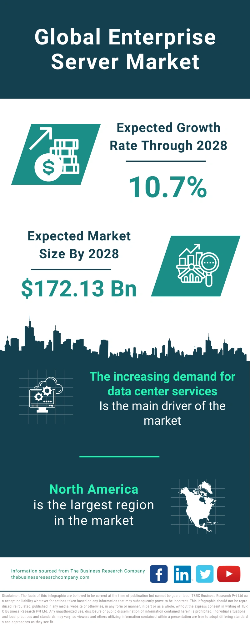 Enterprise Server Global Market Report 2024