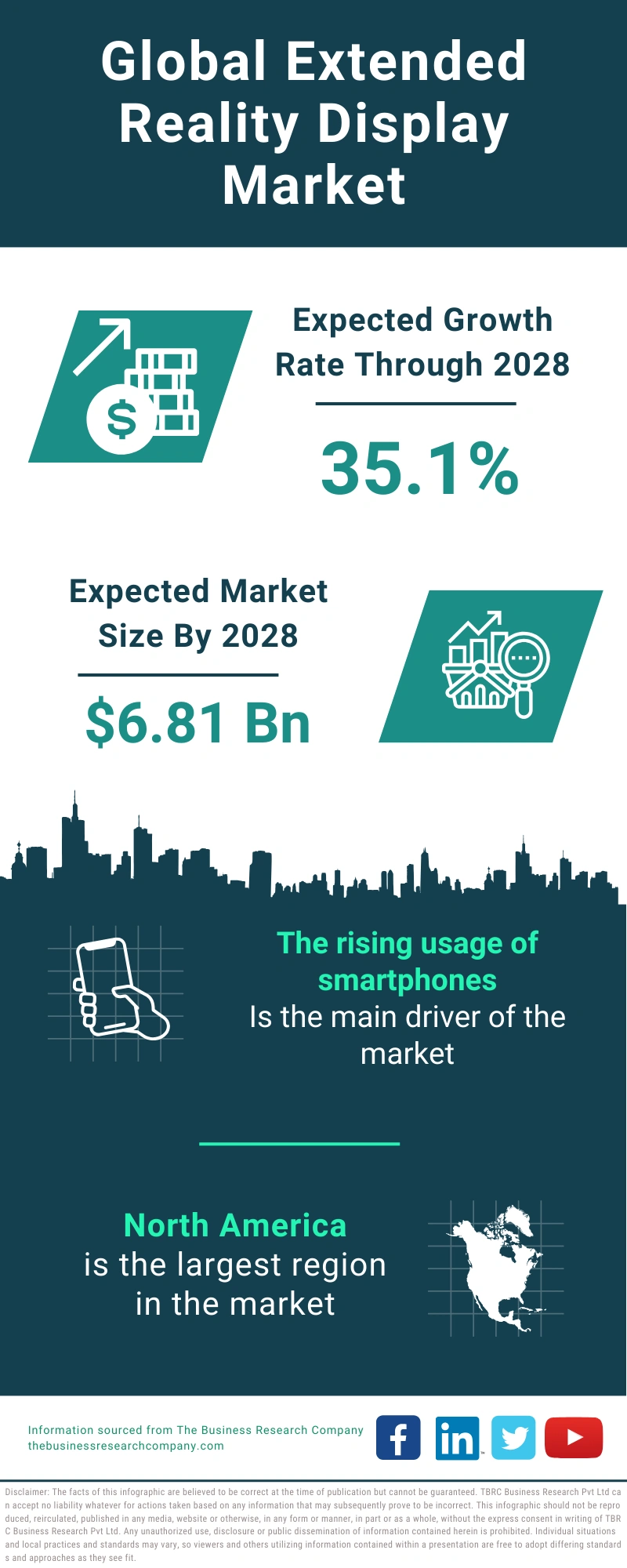 Extended Reality Display Global Market Report 2024