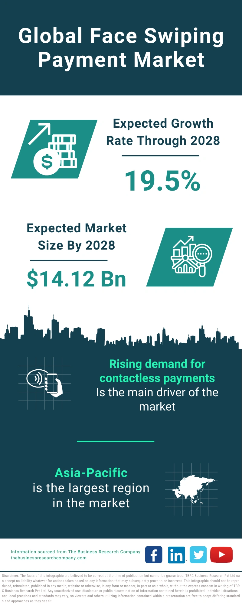 Global Face Swiping Payment Market Infographic