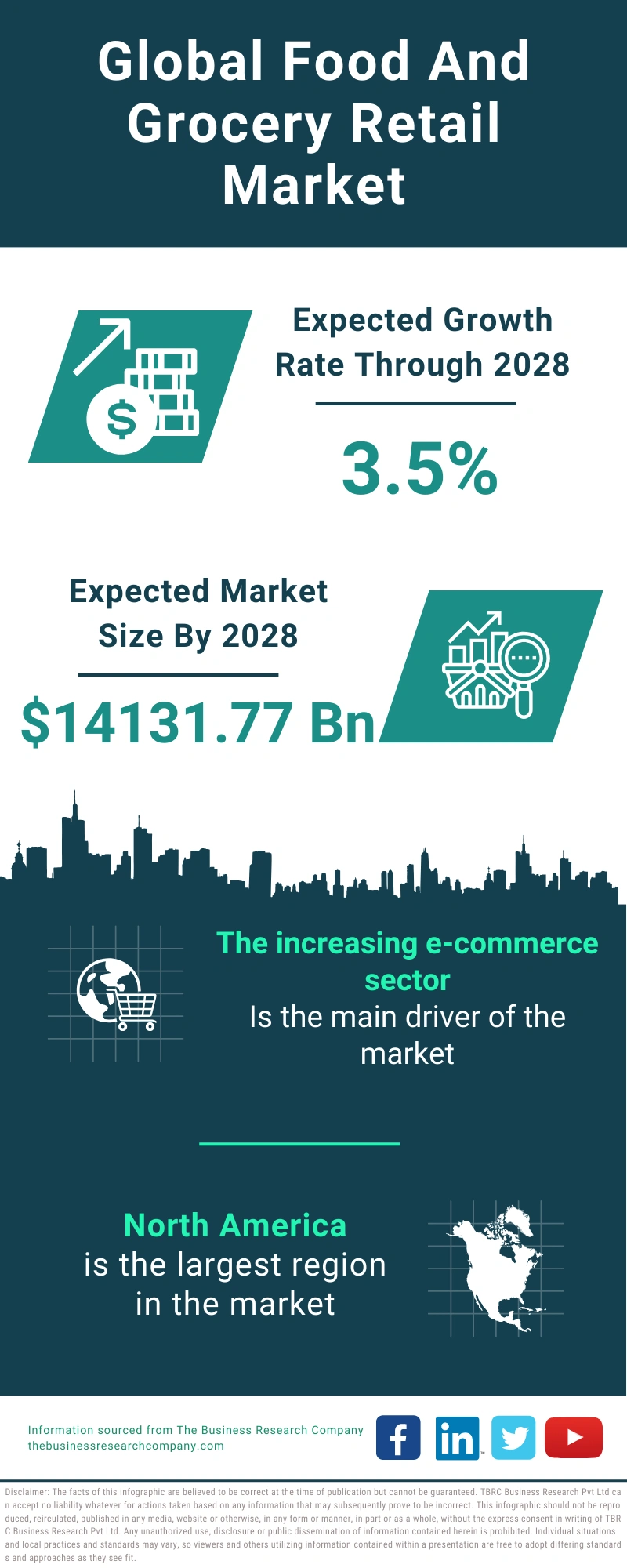 Food And Grocery Retail Global Market Report 2024