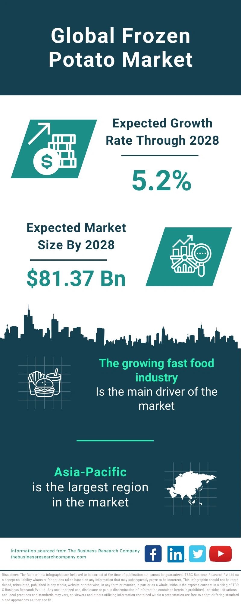 Frozen Potato Global Market Report 2024