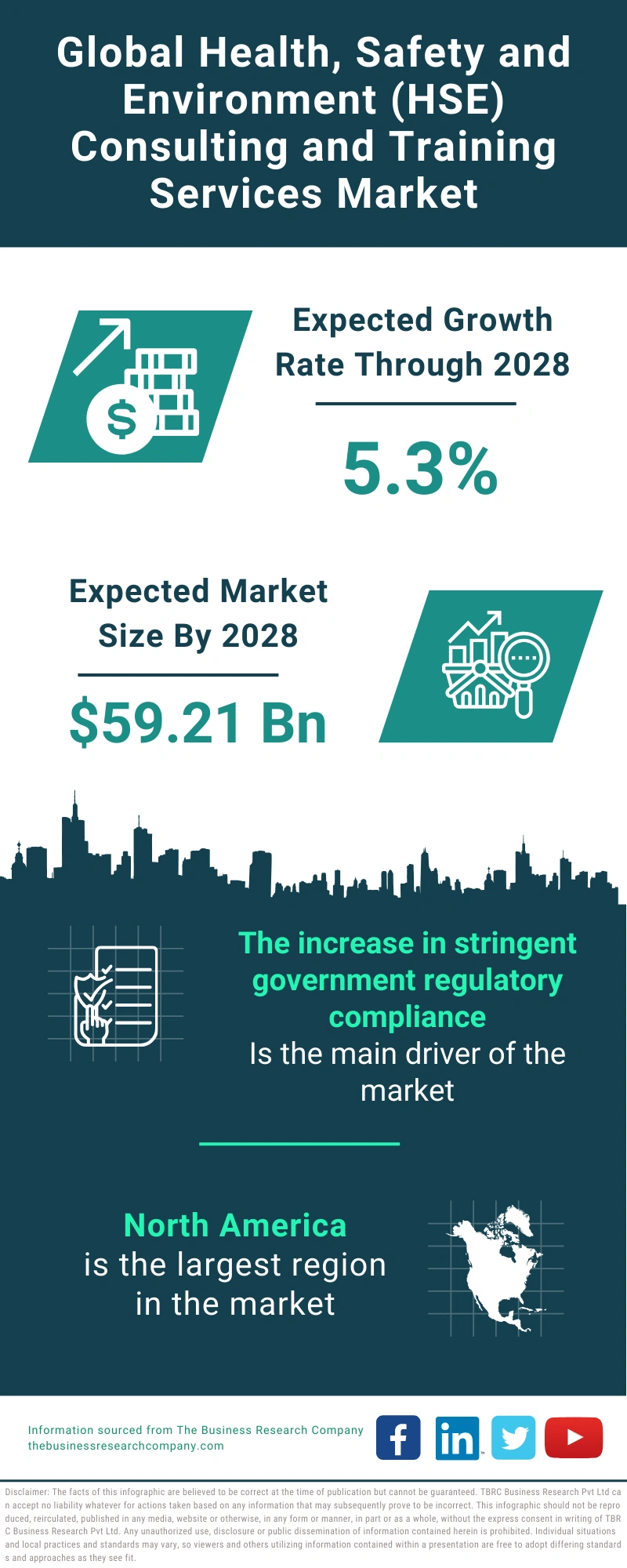 Global Health, Safety and Environment (HSE) Consulting and Training Services Market Infographic