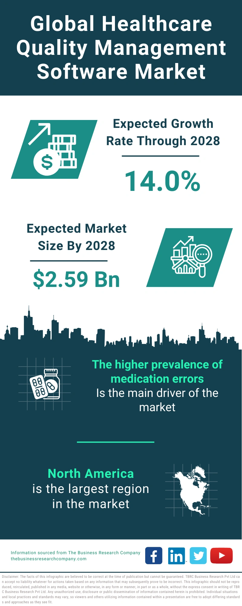Global Healthcare Quality Management Software Market Infographic