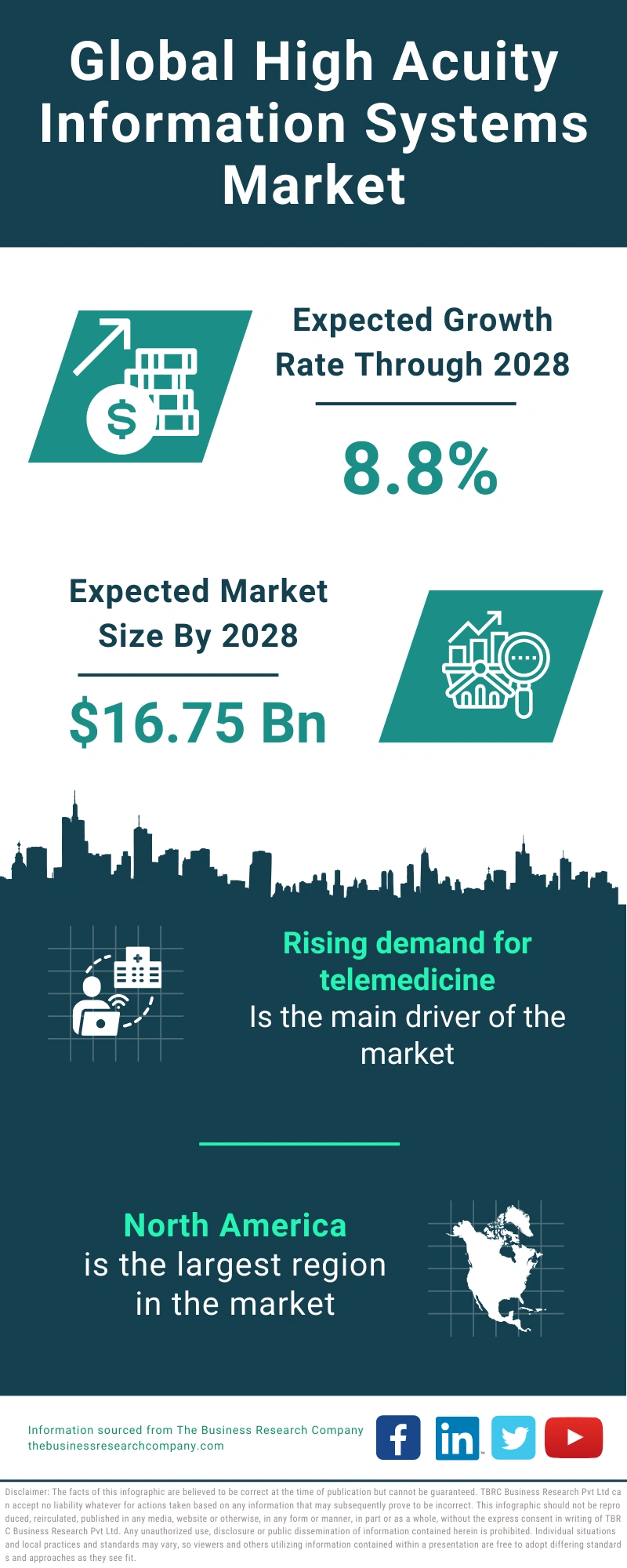 High Acuity Information Systems Global Market Report 2024