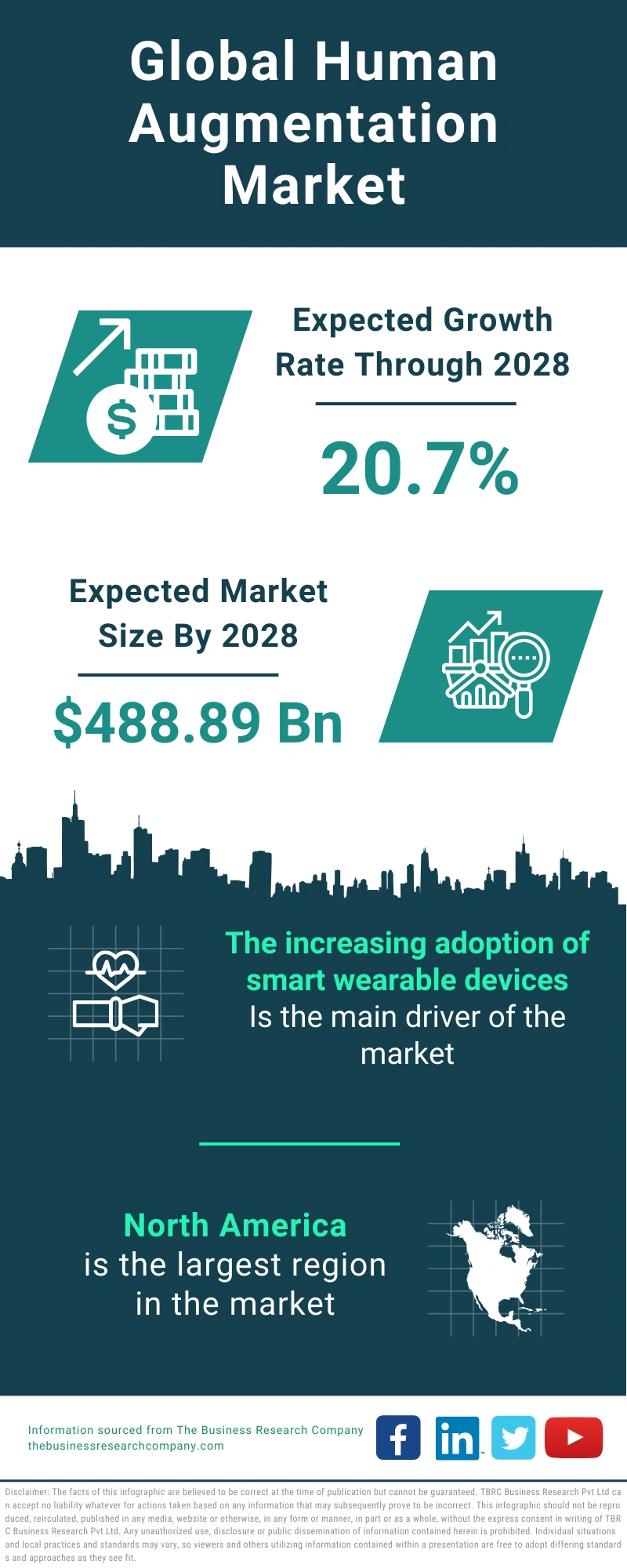 Human Augmentation Global Market Report 2024