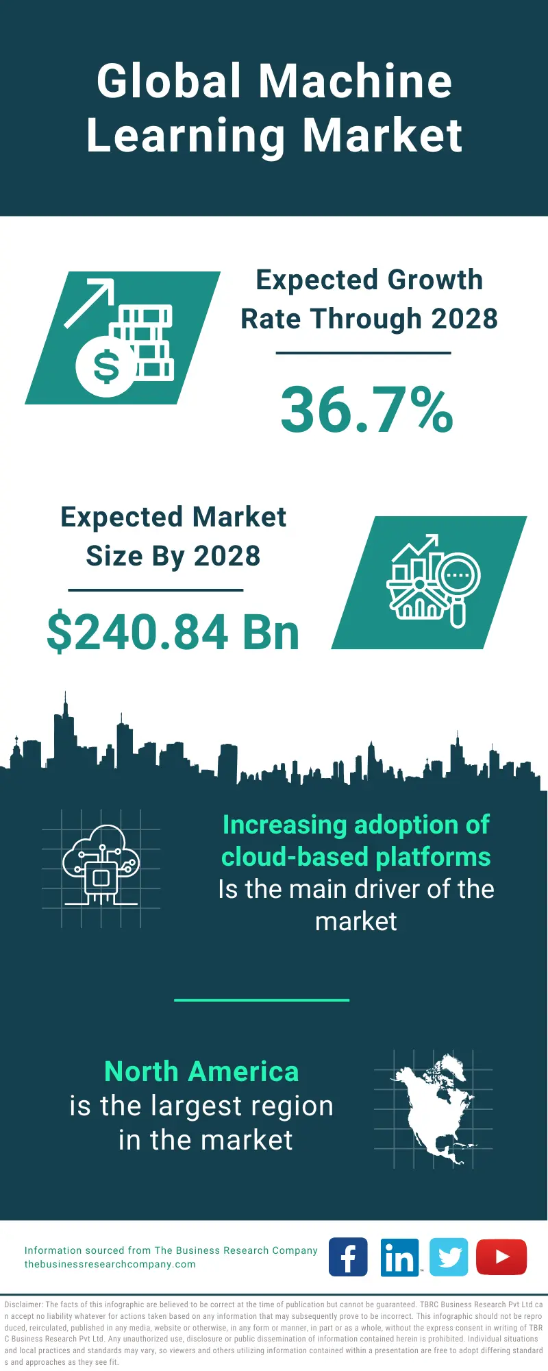 Machine Learning Global Market Report 2024