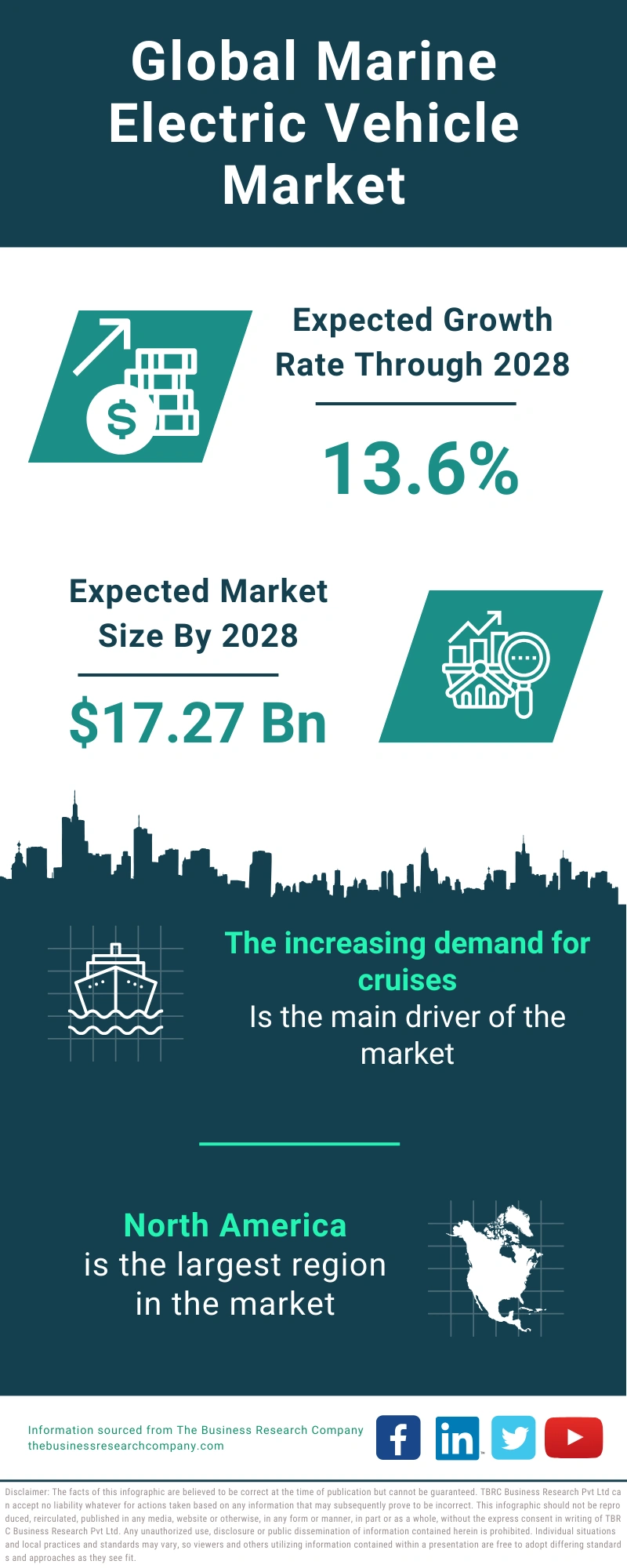 Marine Electric Vehicle Global Market Report 2024