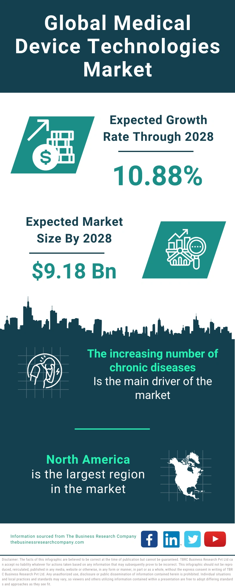 Medical Device Technologies Global Market Report 2024