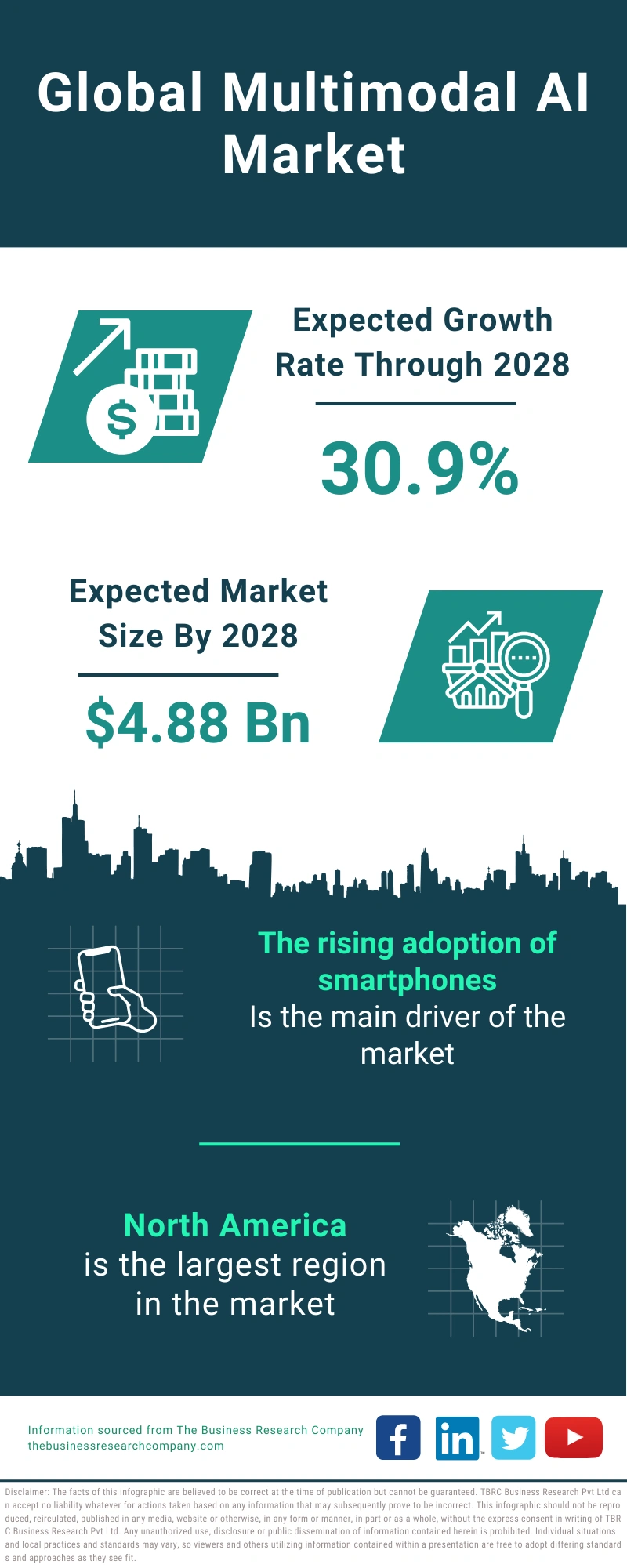 Global Multimodal AI Market Infographic