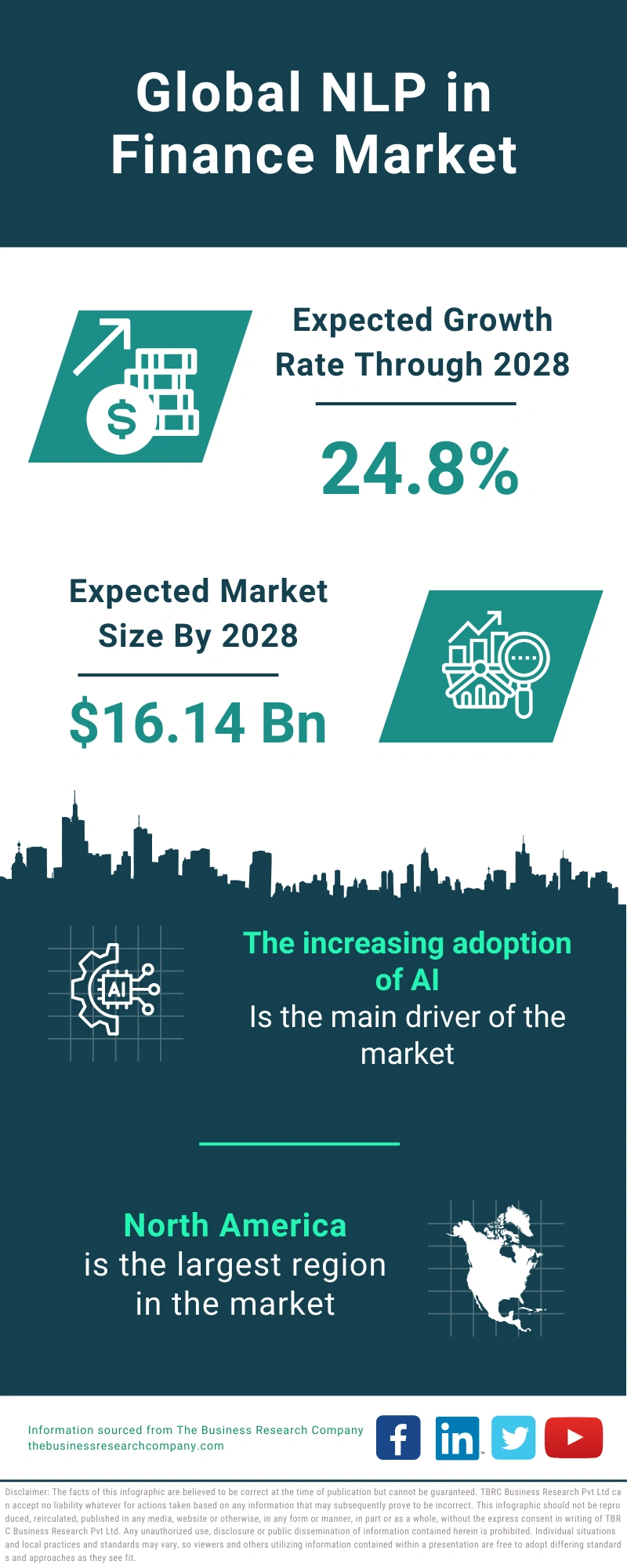 Global NLP in Finance Market Infographic