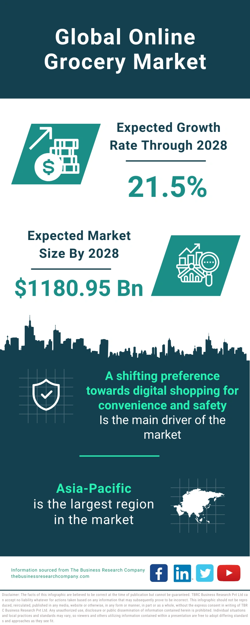 Global Online Grocery Market Infographic