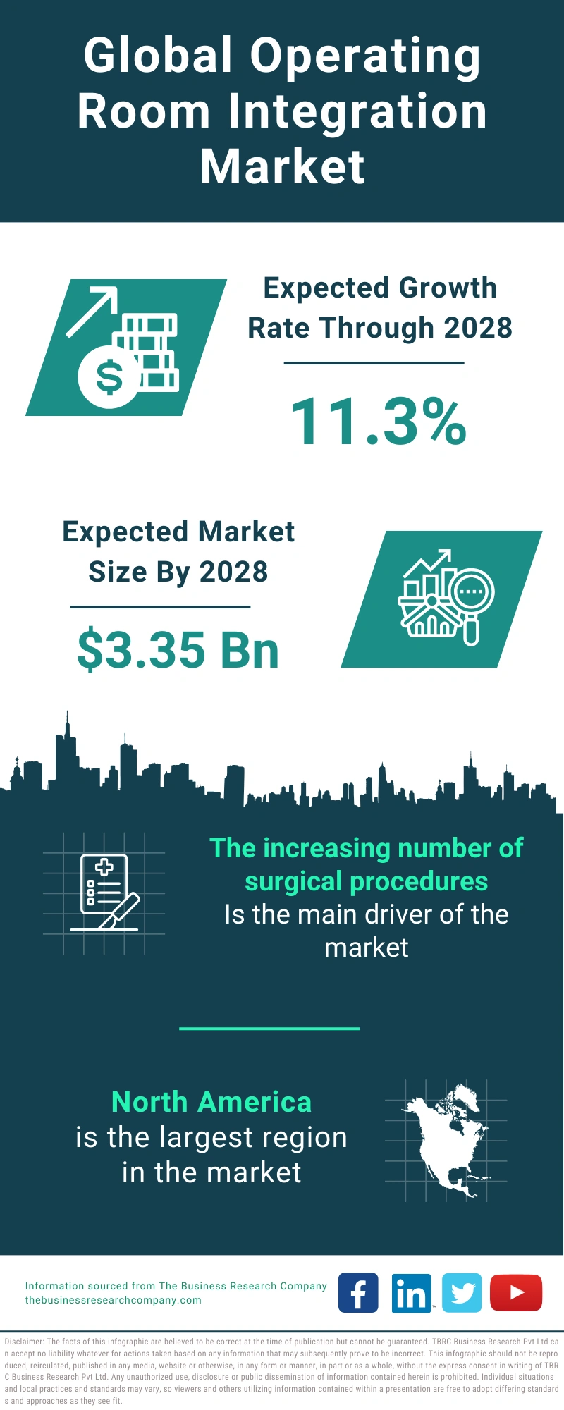 Operating Room Integration Global Market Report 2024