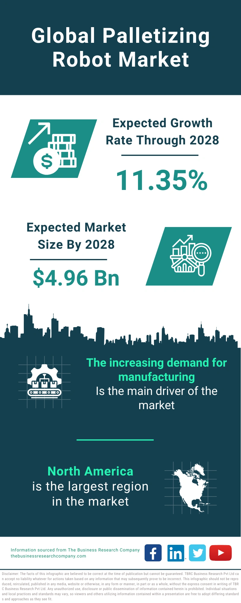 Palletizing Robot Global Market Report 2024