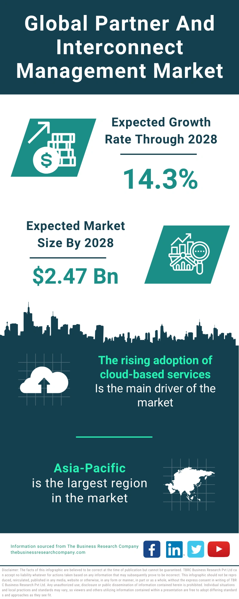 Global Partner And Interconnect Management Market Infographic