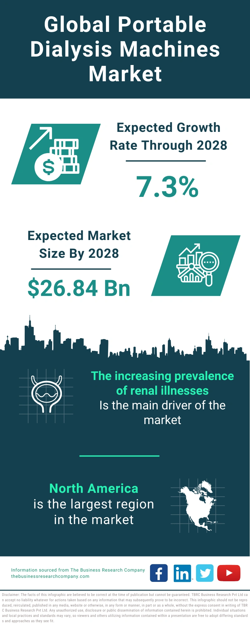Portable Dialysis Machines Global Market Report 2024