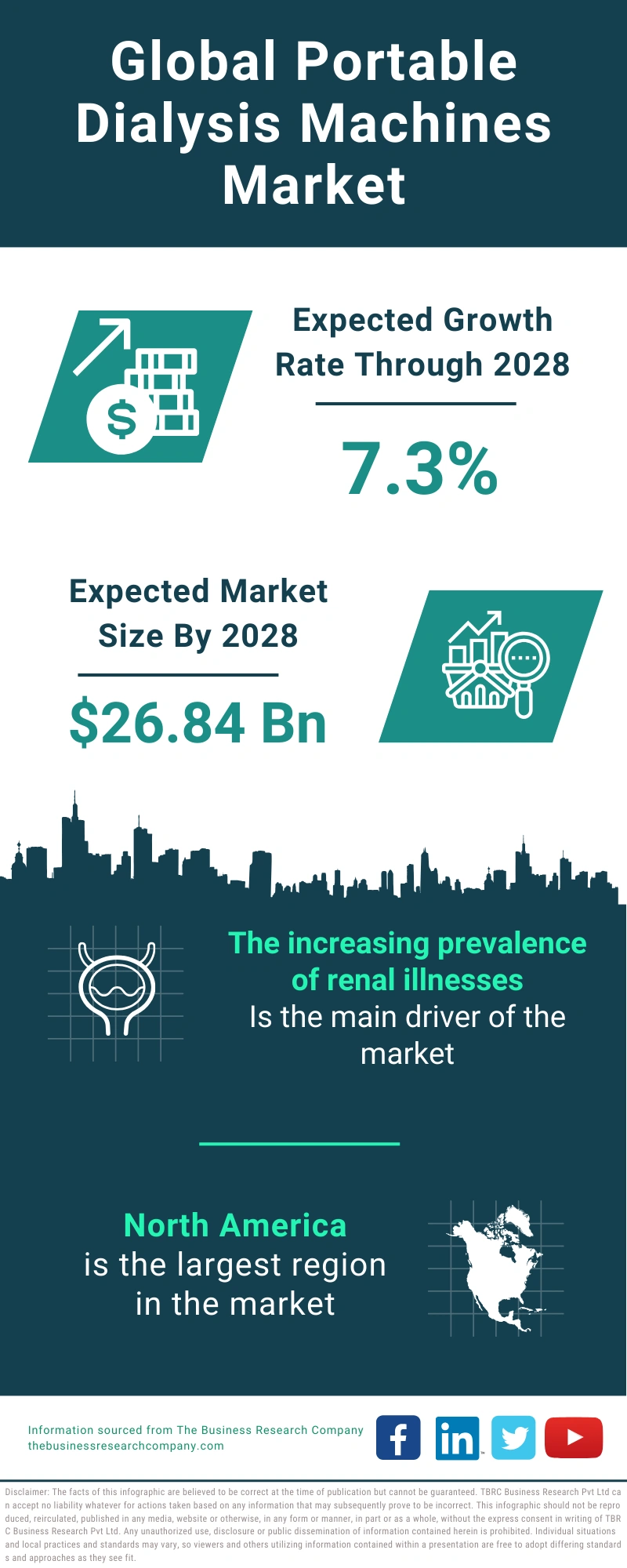Global Portable Dialysis Machines Market Infographic