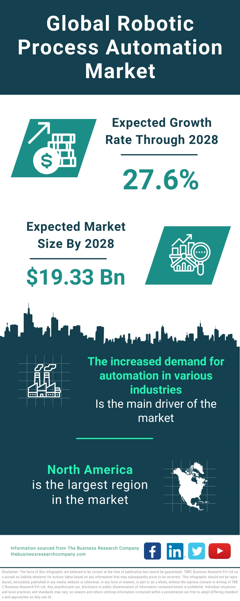 Robotic Process Automation Global Market Report 2024