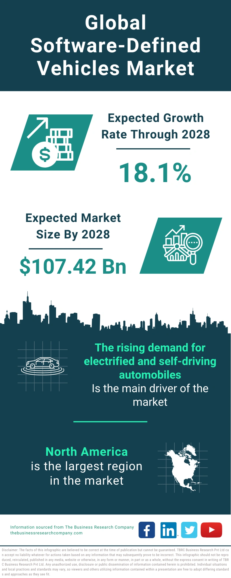 Software-Defined Vehicles Global Market Report 2024