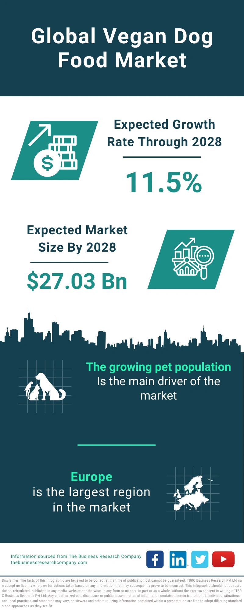 Vegan Dog Food Market Share, Trends, Insights And Forecast By 2033