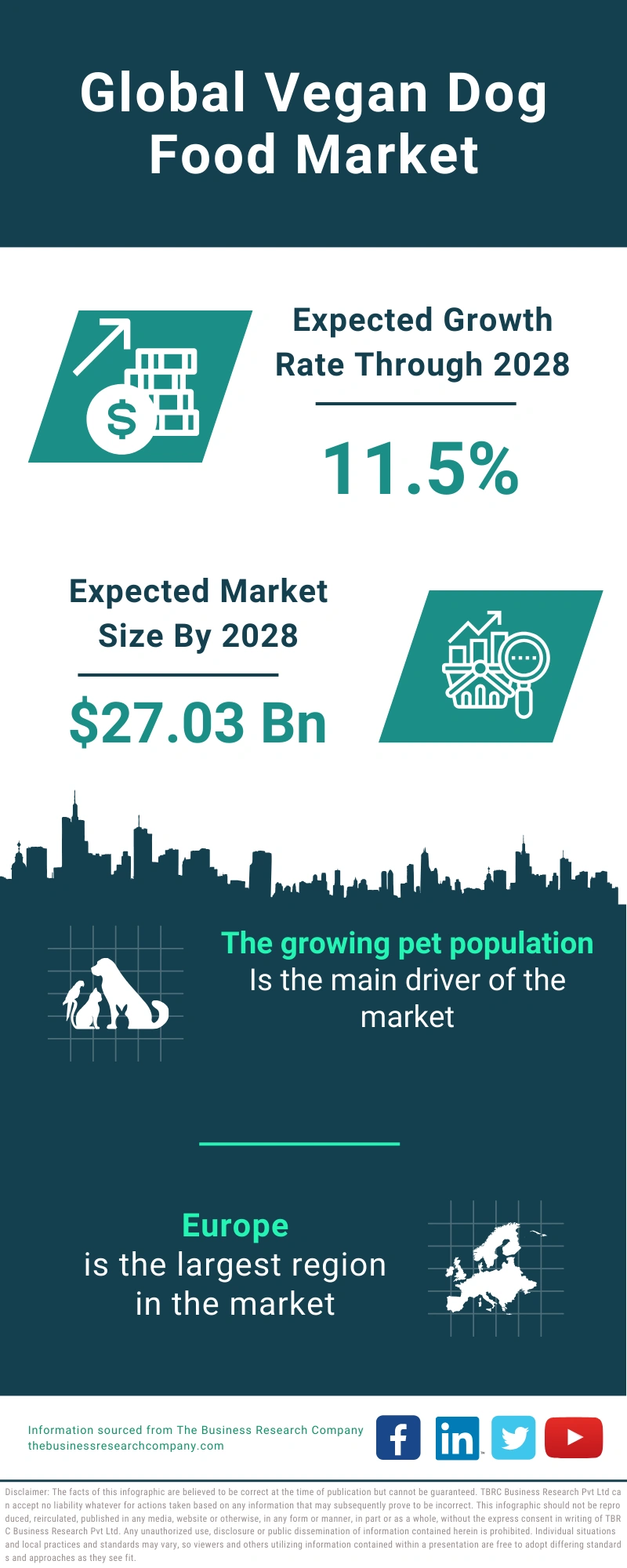 Vegan Dog Food Global Market Report 2024