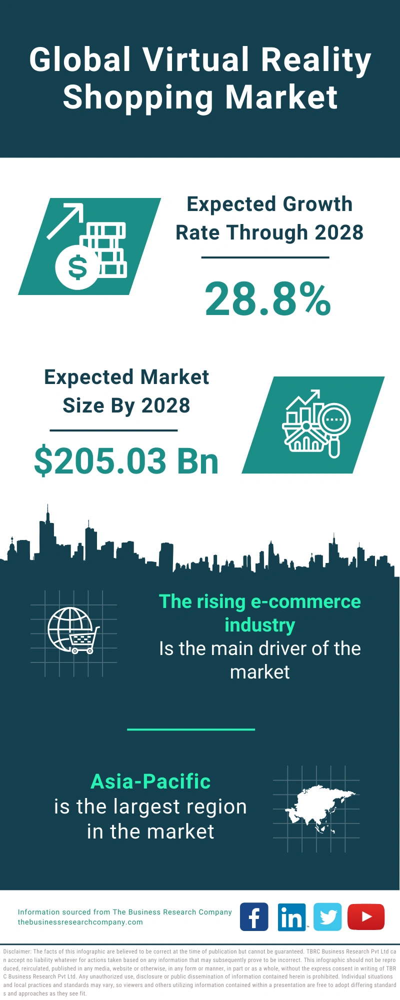 Virtual Reality Shopping Global Market Report 2024