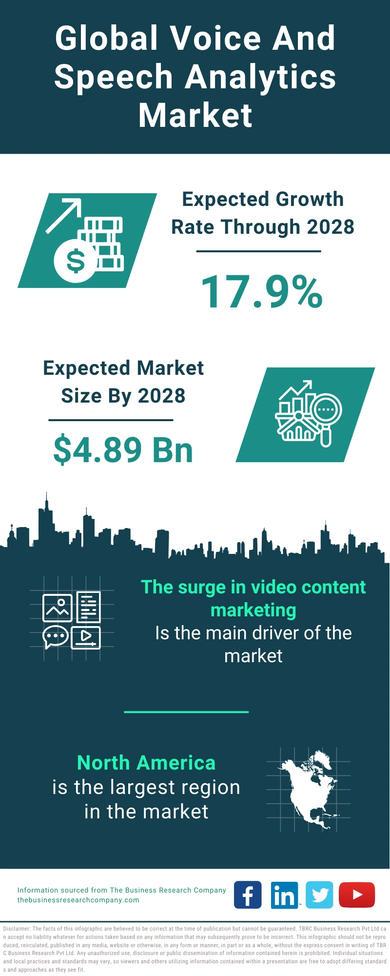 Global Voice And Speech Analytics Market Infographic