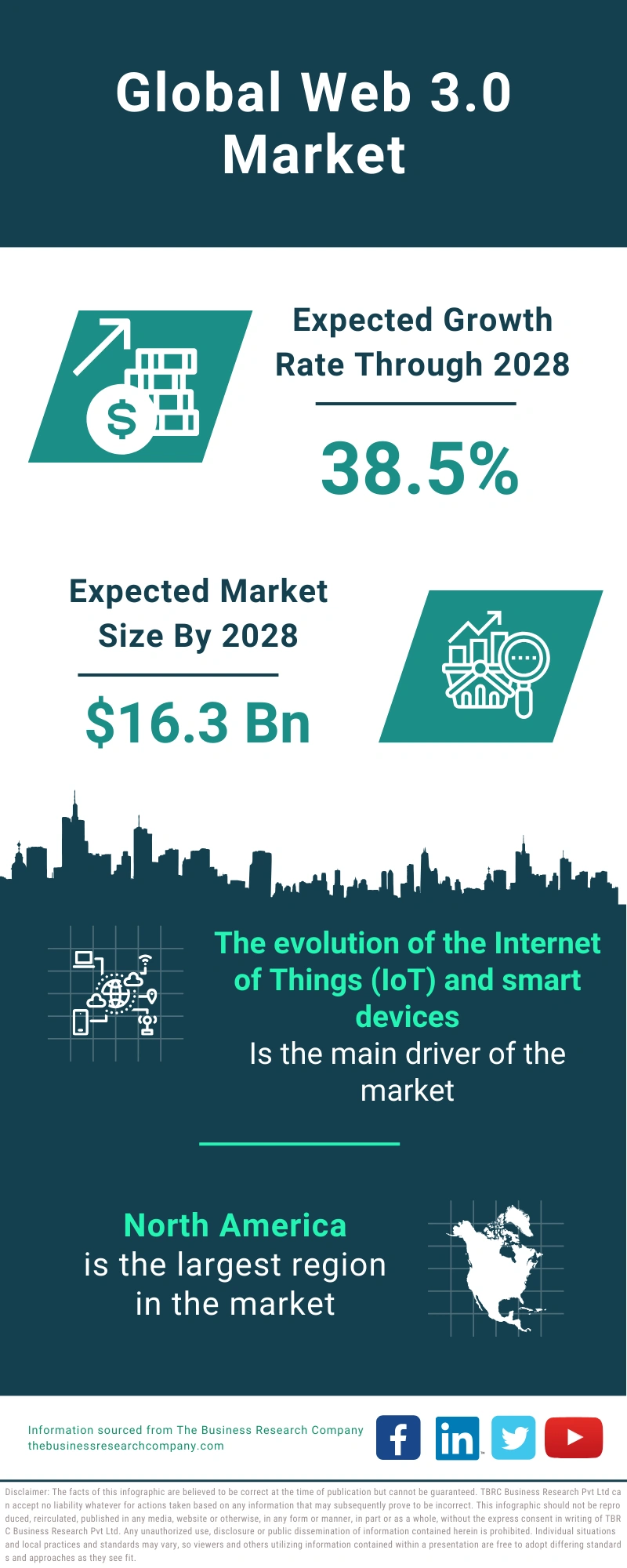 Web 3.0 Global Market Report 2024