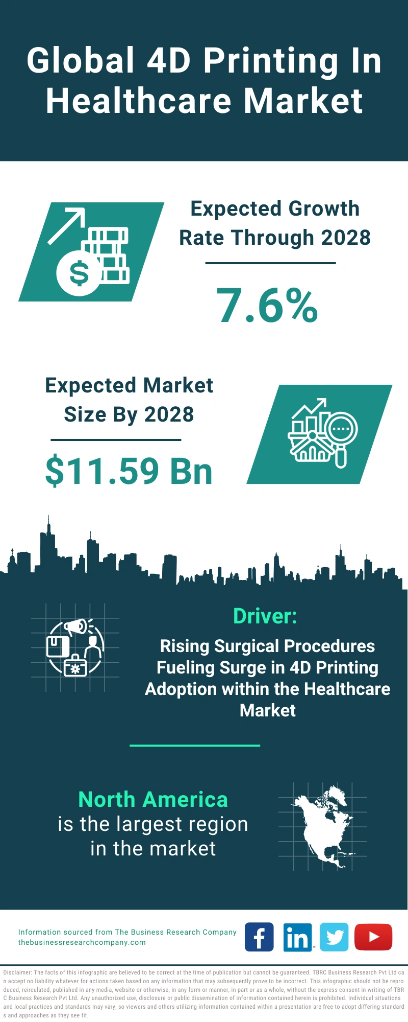 4D Printing In Healthcare Global Market Report 2024