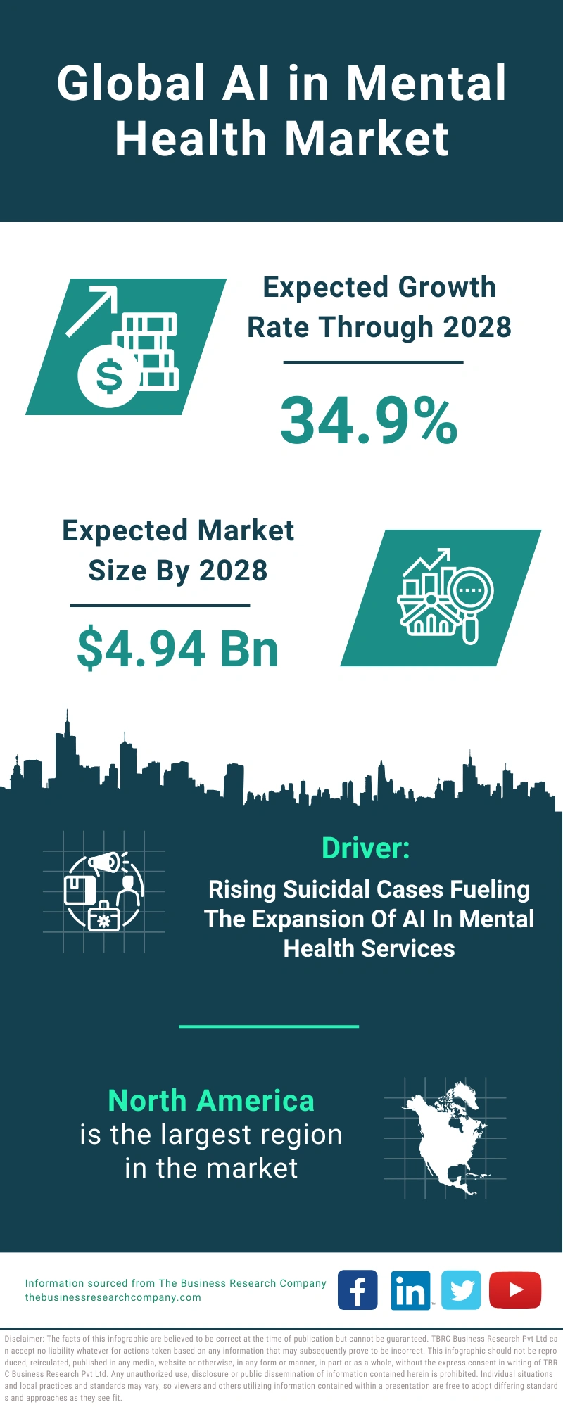 AI in Mental Health Global Market Report 2024