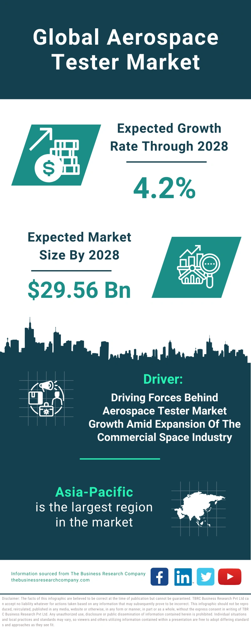 Aerospace Tester Global Market Report 2024