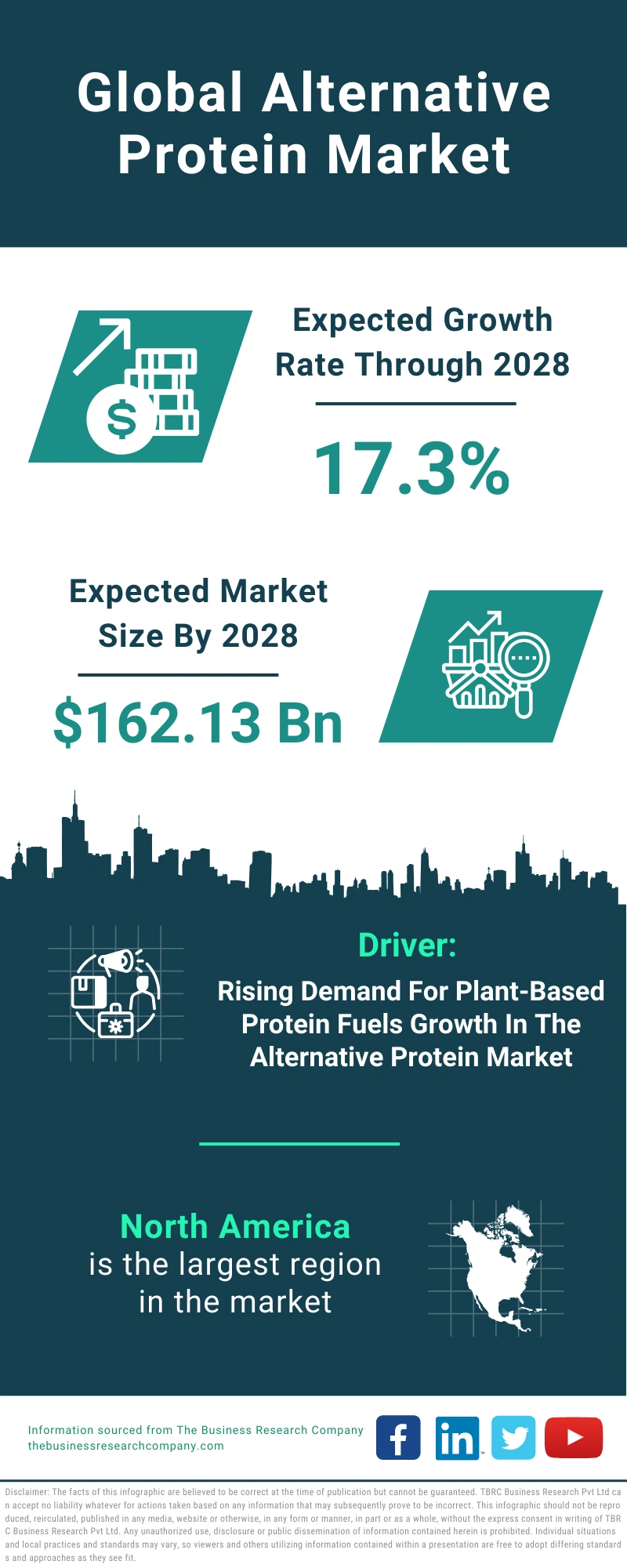 Alternative Protein Global Market Report 2024