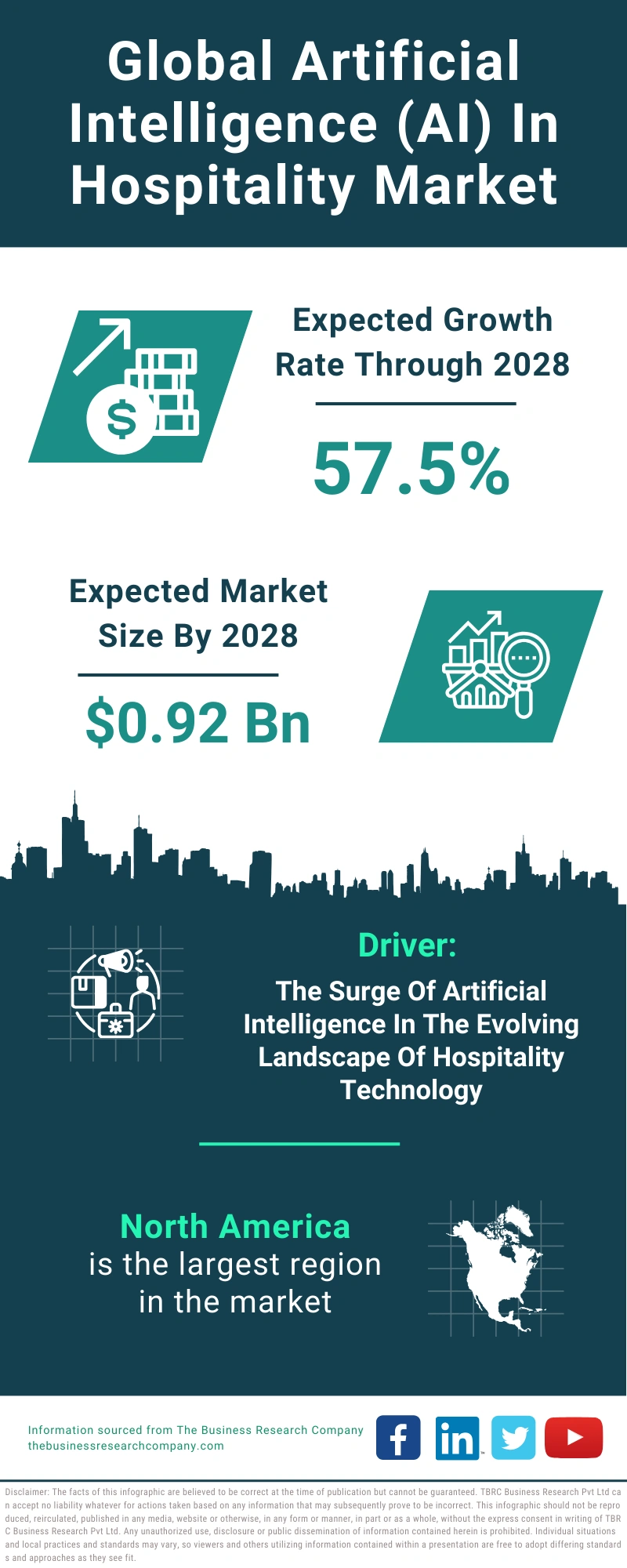 Artificial Intelligence (AI) In Hospitality Global Market Report 2024