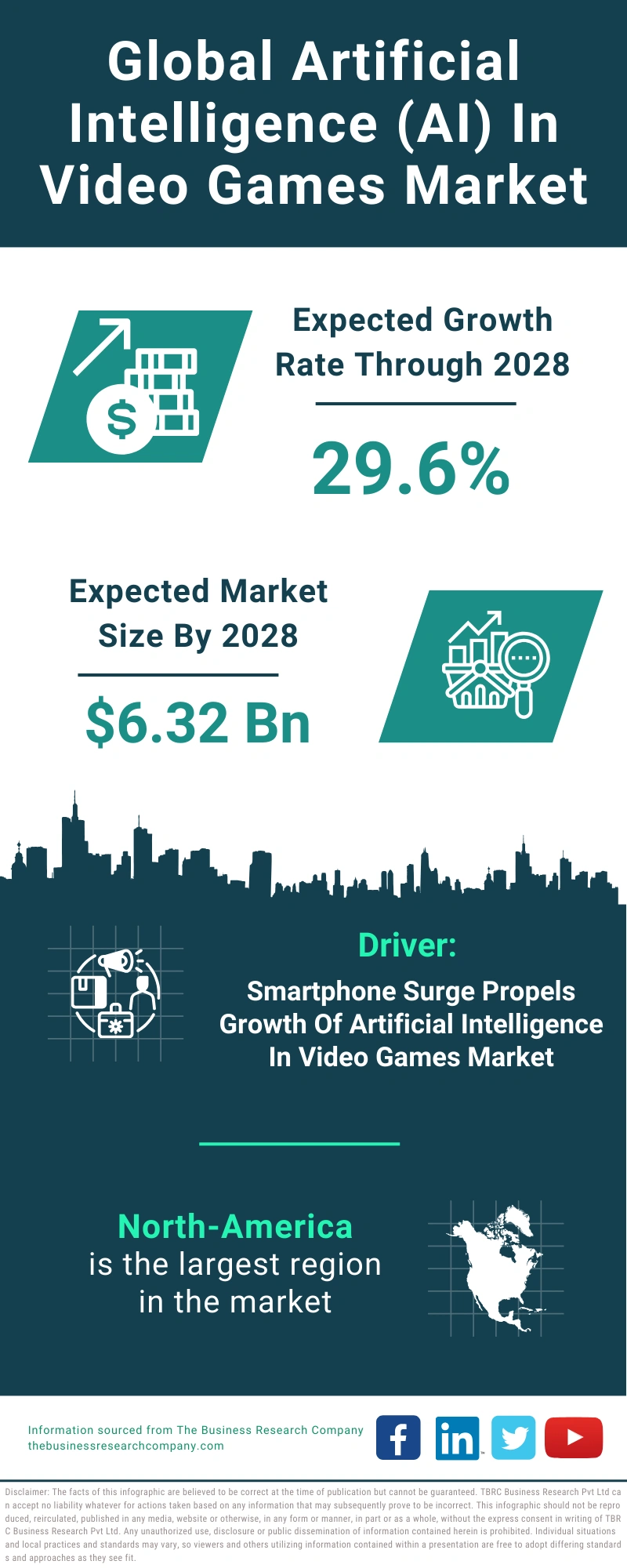 Global Artificial Intelligence (AI) In Video Games Market Infographic