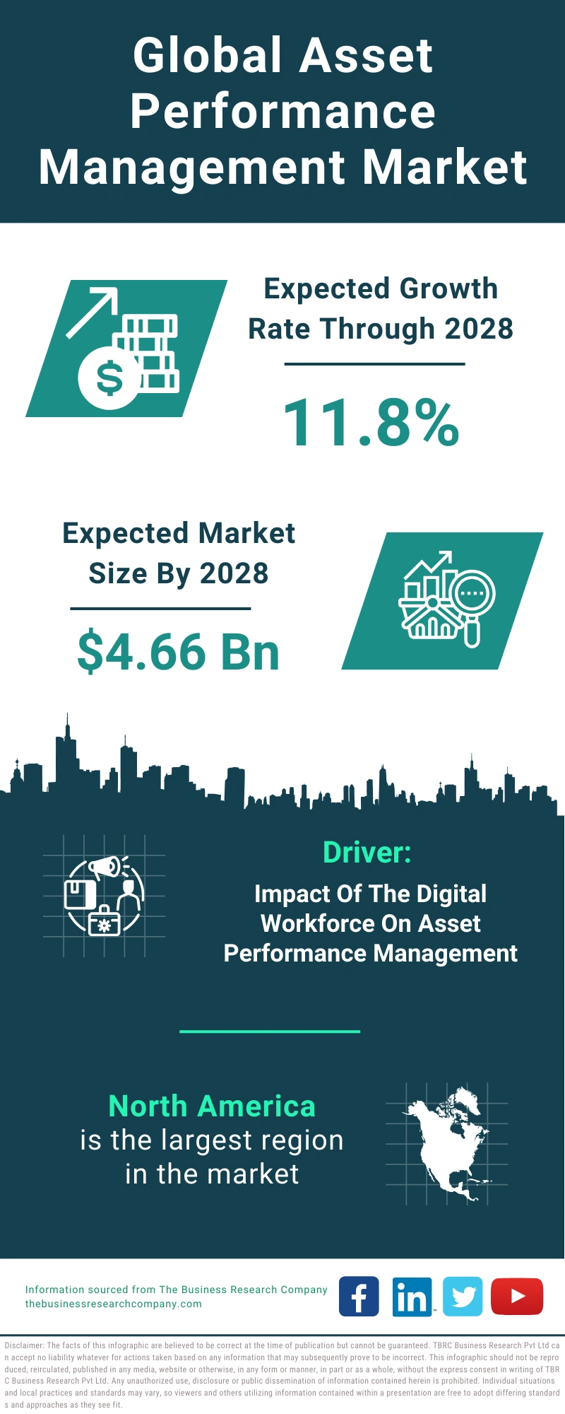 Asset Performance Management Global Market Report 2024